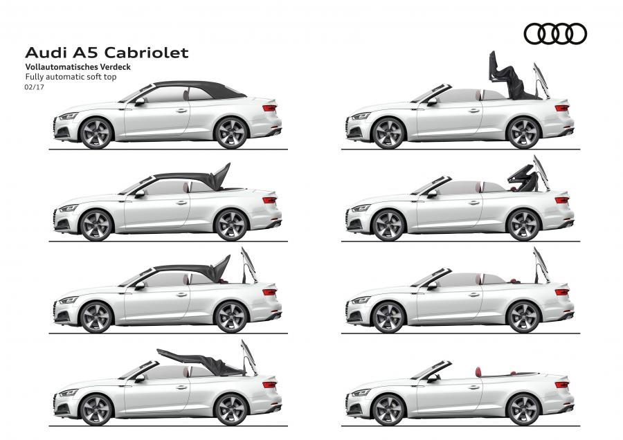 Схема Audi A5 Cabriolet 2.0 TDI Quattro S-Line 2017 года  (WW) (фото 59 из 76)